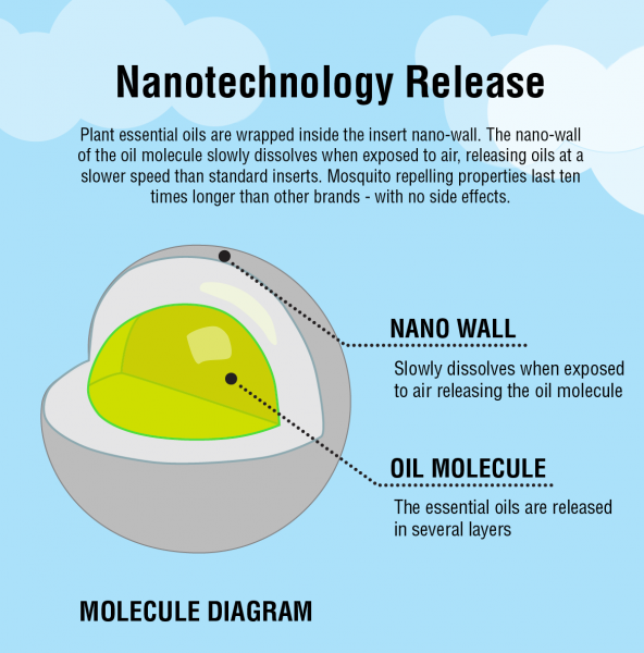 NIMBY nanotach